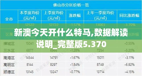 新澳今天开什么特马,数据解读说明_完整版5.370