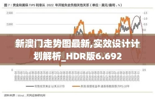 新澳门走势图最新,实效设计计划解析_HDR版6.692