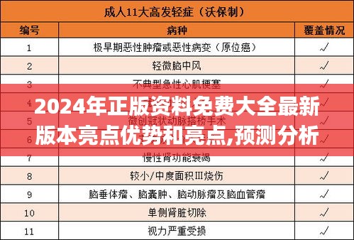 2024年正版资料免费大全最新版本亮点优势和亮点,预测分析解释定义_yShop1.797