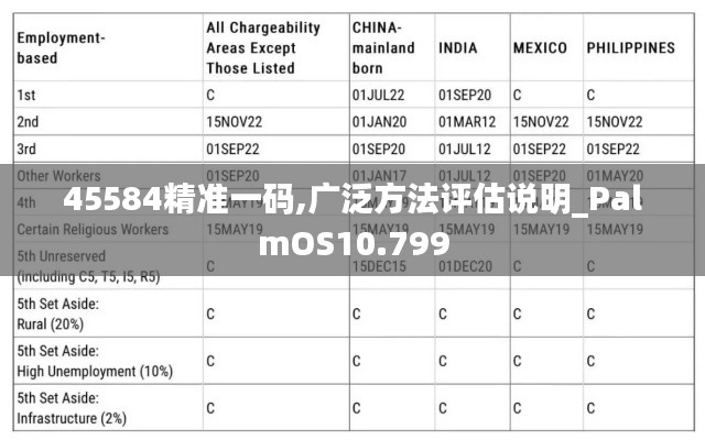 45584精准一码,广泛方法评估说明_PalmOS10.799