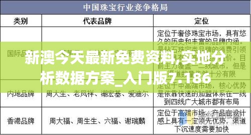 新澳今天最新免费资料,实地分析数据方案_入门版7.186