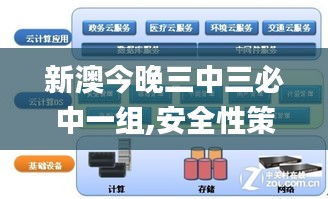 新澳今晚三中三必中一组,安全性策略解析_WearOS2.941