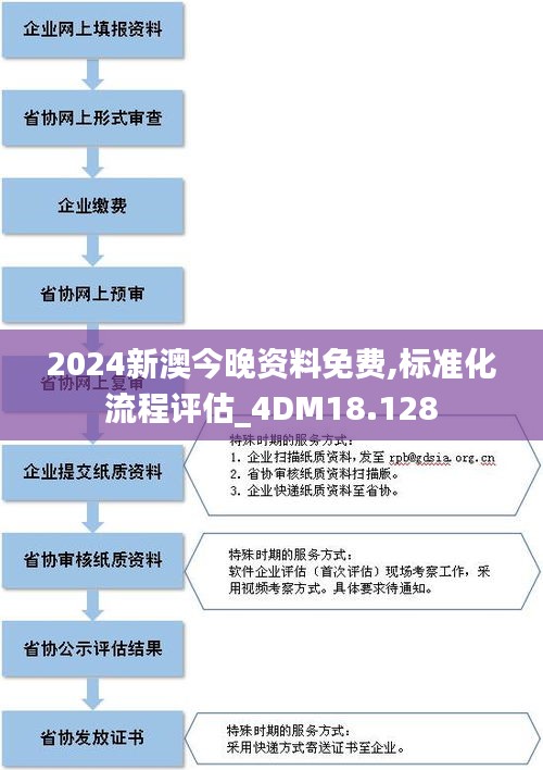 2024新澳今晚资料免费,标准化流程评估_4DM18.128