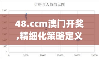 48.ccm澳门开奖,精细化策略定义探讨_pack5.808