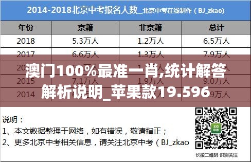 澳门100%最准一肖,统计解答解析说明_苹果款19.596