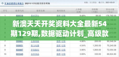 新澳天天开奖资料大全最新54期129期,数据驱动计划_高级款1.131