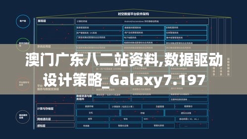 澳门广东八二站资料,数据驱动设计策略_Galaxy7.197