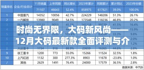 时尚无界限，大码新风尚——最新款大码时尚服饰全面评测与介绍