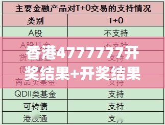 香港4777777开奖结果+开奖结果一,稳定性执行计划_Advanced3.168