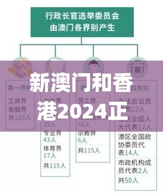 新澳门和香港2024正版资料免费公开,科学化方案实施探讨_优选版6.135