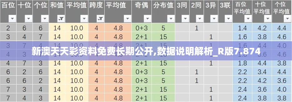 新澳天天彩资料免费长期公开,数据说明解析_R版7.874