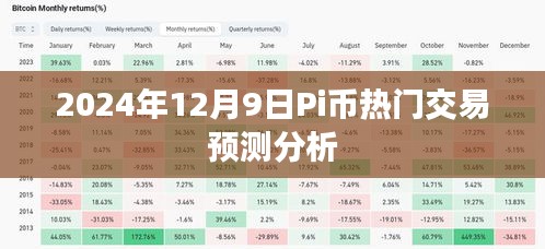 2024年12月9日Pi币交易预测分析，热门趋势展望