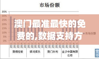 澳门最准最快的免费的,数据支持方案设计_创意版18.783