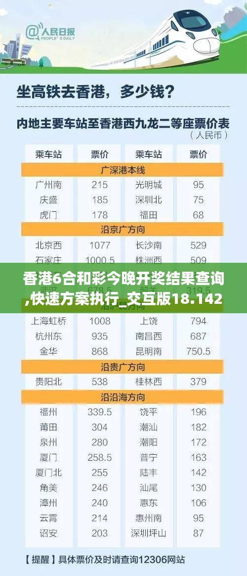 香港6合和彩今晚开奖结果查询,快速方案执行_交互版18.142