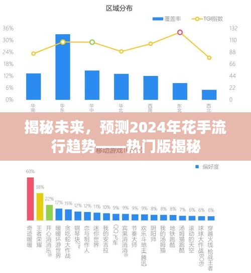 揭秘未来流行趋势，2024年花手时尚潮流预测热门版揭秘