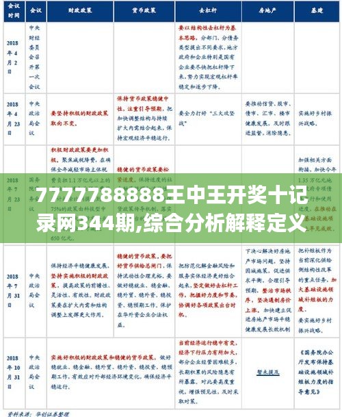 7777788888王中王开奖十记录网344期,综合分析解释定义_尊享版3.125