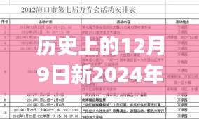 历史上的12月9日新2024年澳门天天开好彩,未来解答解释定义_WearOS7.916