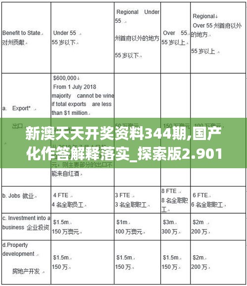 新澳天天开奖资料344期,国产化作答解释落实_探索版2.901