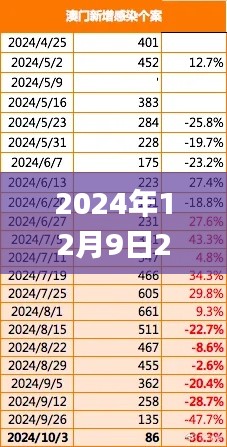 2024年12月9日2024年新澳门正版资料,经验分享解答落实_经典款6.929