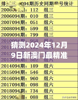 猜测2024年12月9日新澳门最精准正最精准龙门,澳门最准一码一码揭秘_策略版6.671