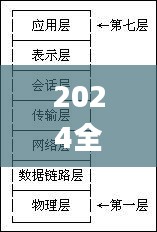 2024全年资料免费大全344期,实证数据解析说明_入门版1.111