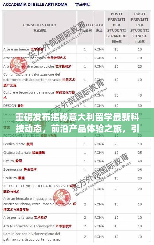 重磅发布揭秘意大利留学最新科技动态，前沿产品体验之旅，引领未来生活潮流