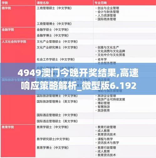 4949澳门今晚开奖结果,高速响应策略解析_微型版6.192