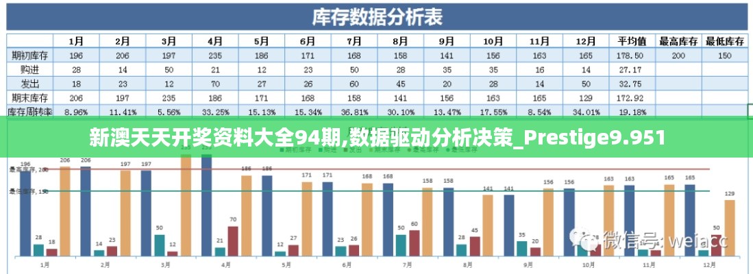 新澳天天开奖资料大全94期,数据驱动分析决策_Prestige9.951