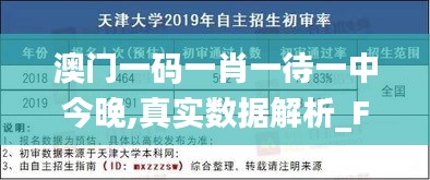 澳门一码一肖一待一中今晚,真实数据解析_FHD版2.427