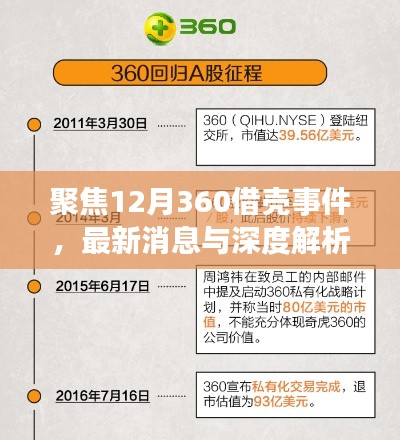 深度聚焦，揭秘12月360借壳事件内幕与最新动态解析