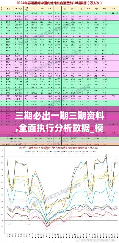 三期必出一期三期资料,全面执行分析数据_模拟版110.995