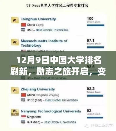 励志之旅开启，中国大学排名刷新，变化中的学习赋予自信与成就感