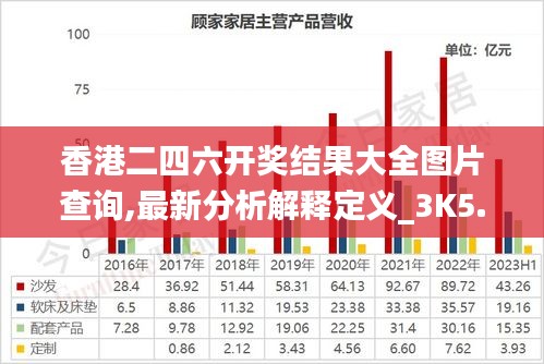 香港二四六开奖结果大全图片查询,最新分析解释定义_3K5.624