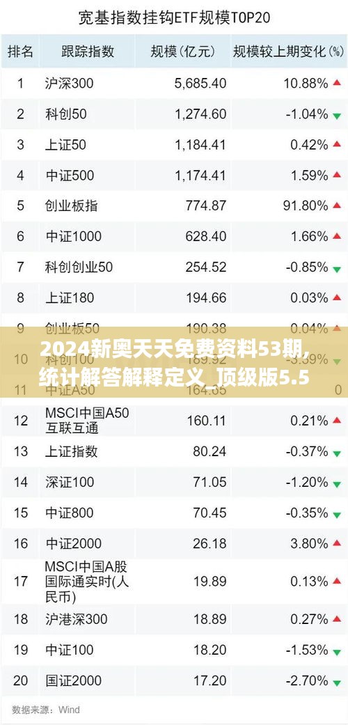 2024新奥天天免费资料53期,统计解答解释定义_顶级版5.543