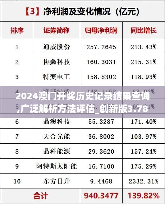 2024澳门开奖历史记录结果查询,广泛解析方法评估_创新版3.780