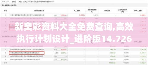 新奥彩资料大全免费查询,高效执行计划设计_进阶版14.726