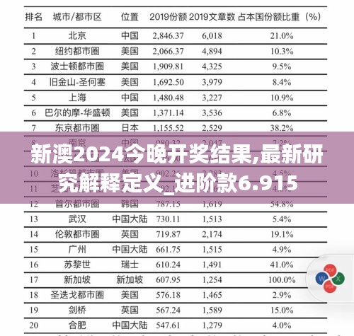 新澳2024今晚开奖结果,最新研究解释定义_进阶款6.915