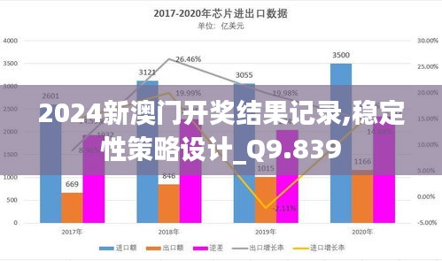 2024新澳门开奖结果记录,稳定性策略设计_Q9.839