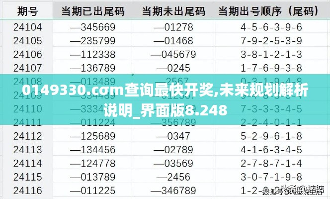 0149330.cσm查询最快开奖,未来规划解析说明_界面版8.248