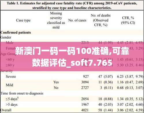 新澳门一码一码100准确,可靠数据评估_soft7.765