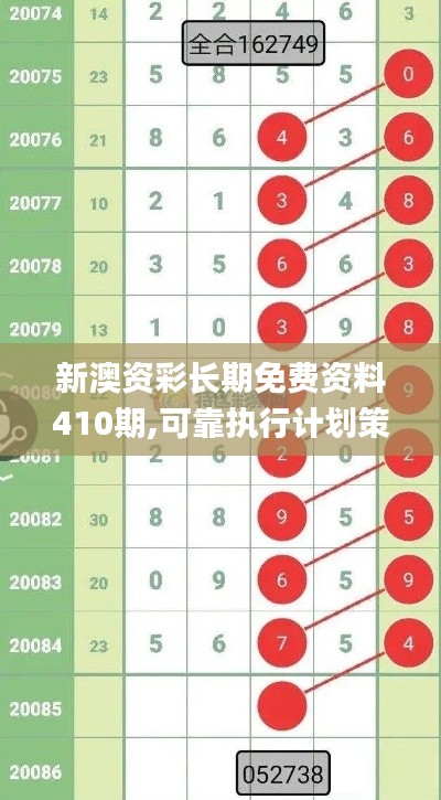 新澳资彩长期免费资料410期,可靠执行计划策略_苹果8.521