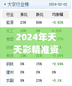 2024年天天彩精准资料,实地方案验证_The5.940