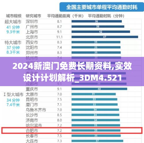 2024新澳门免费长期资料,实效设计计划解析_3DM4.521