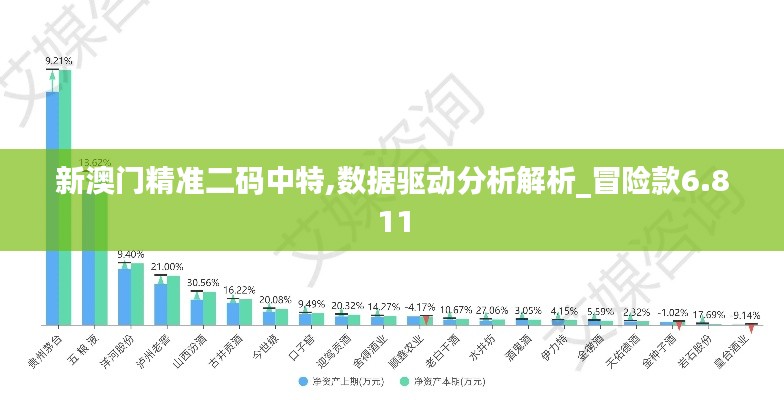 新澳门精准二码中特,数据驱动分析解析_冒险款6.811