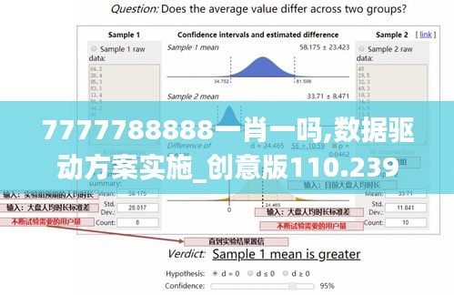 7777788888一肖一吗,数据驱动方案实施_创意版110.239