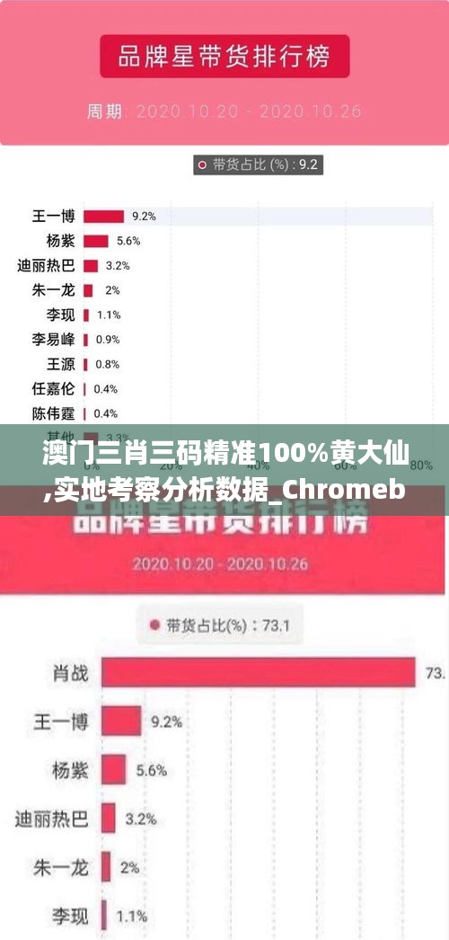 澳门三肖三码精准100%黄大仙,实地考察分析数据_Chromebook2.318