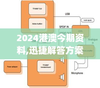 2024港澳今期资料,迅捷解答方案设计_工具版4.281