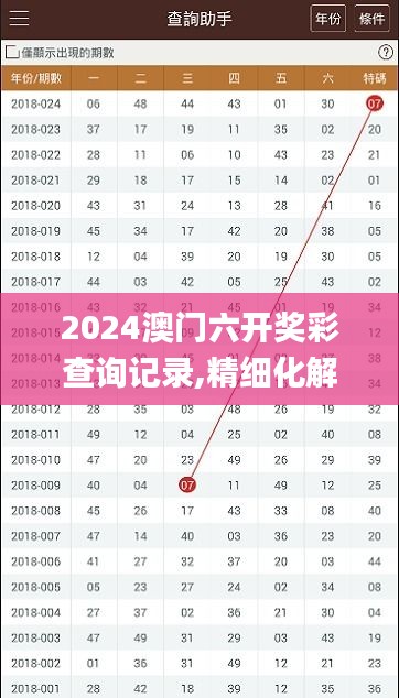 2024澳门六开奖彩查询记录,精细化解读说明_FT7.515