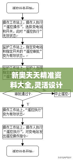 新奥天天精准资料大全,灵活设计操作方案_6DM19.558