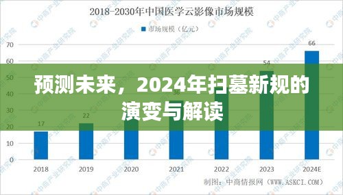 2024年扫墓新规演变解读，洞悉未来趋势与影响